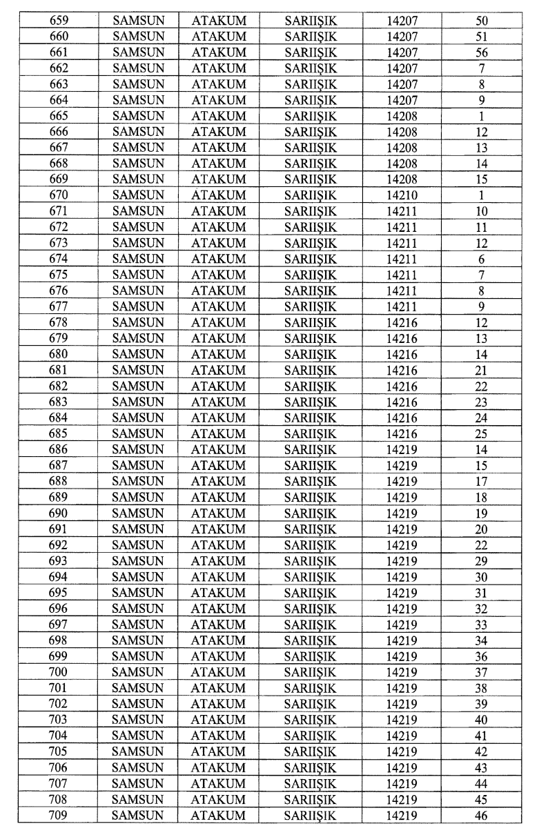 Cumhurbaşkanı imzaladı! Samsun Batı Çevre Yolu için 887 araziye kamulaştırma kararı