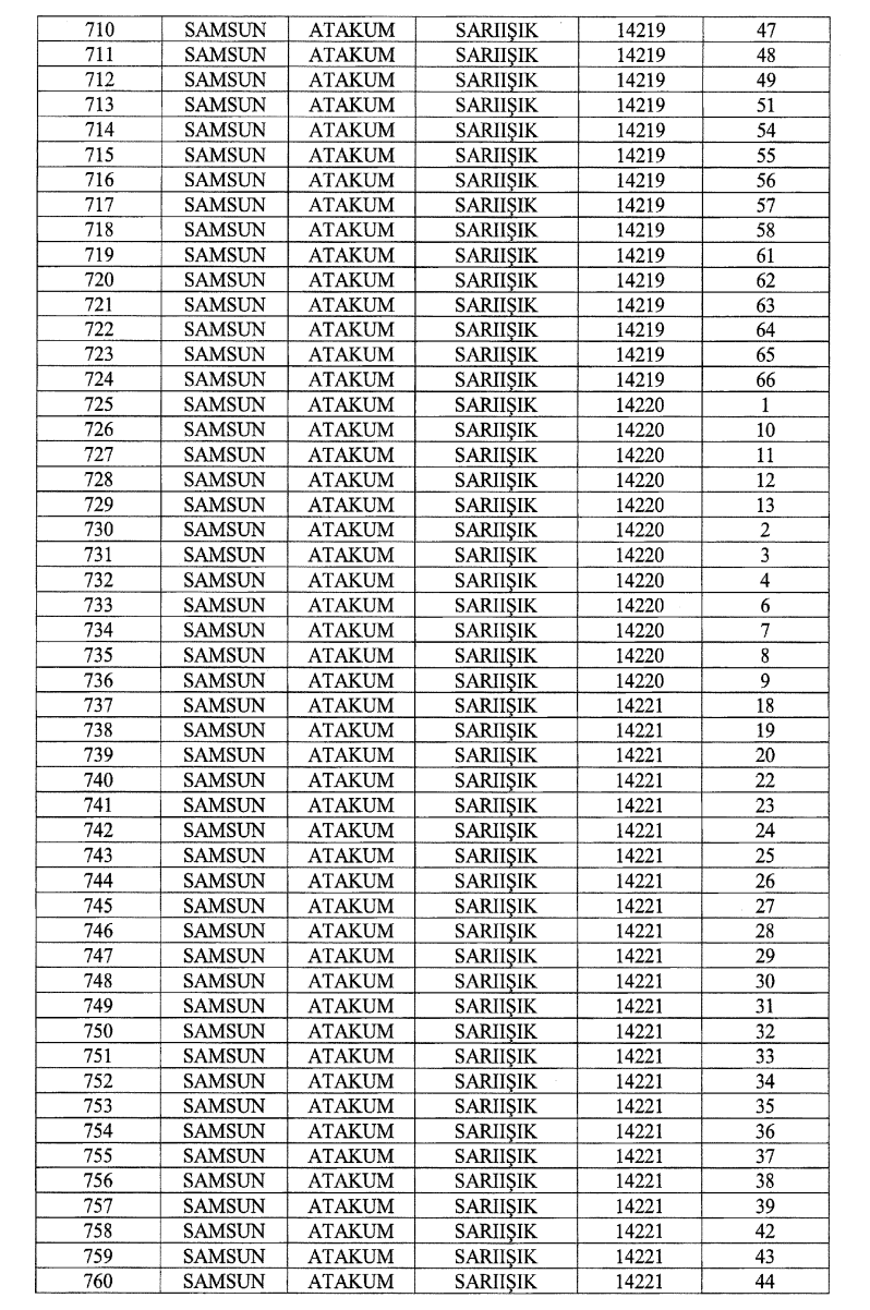 Cumhurbaşkanı imzaladı! Samsun Batı Çevre Yolu için 887 araziye kamulaştırma kararı