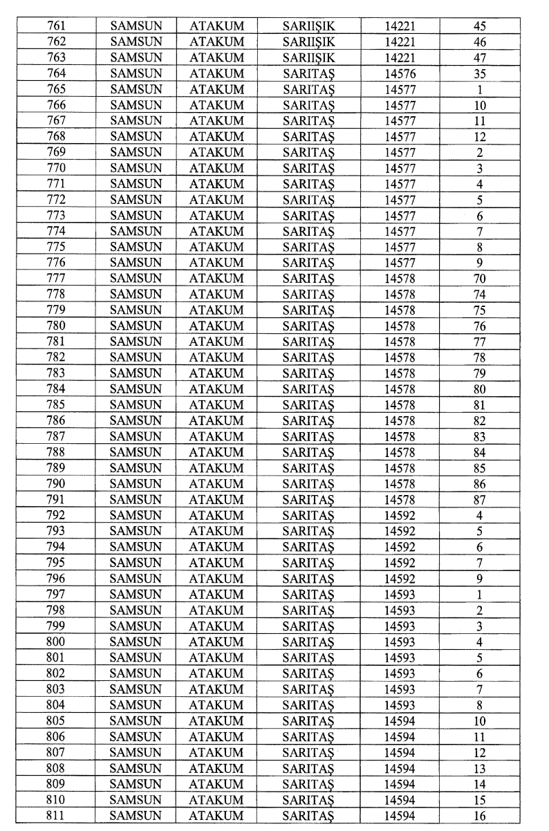 Cumhurbaşkanı imzaladı! Samsun Batı Çevre Yolu için 887 araziye kamulaştırma kararı