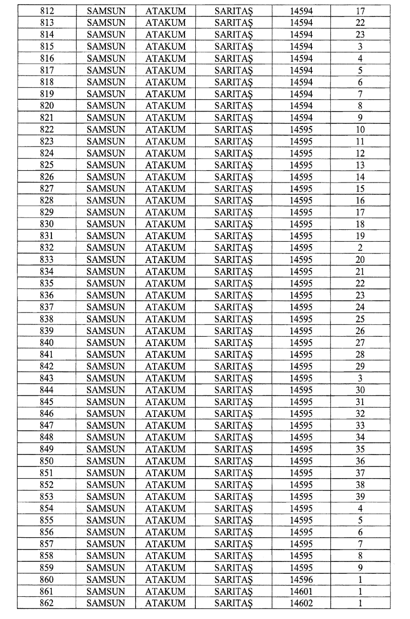Cumhurbaşkanı imzaladı! Samsun Batı Çevre Yolu için 887 araziye kamulaştırma kararı