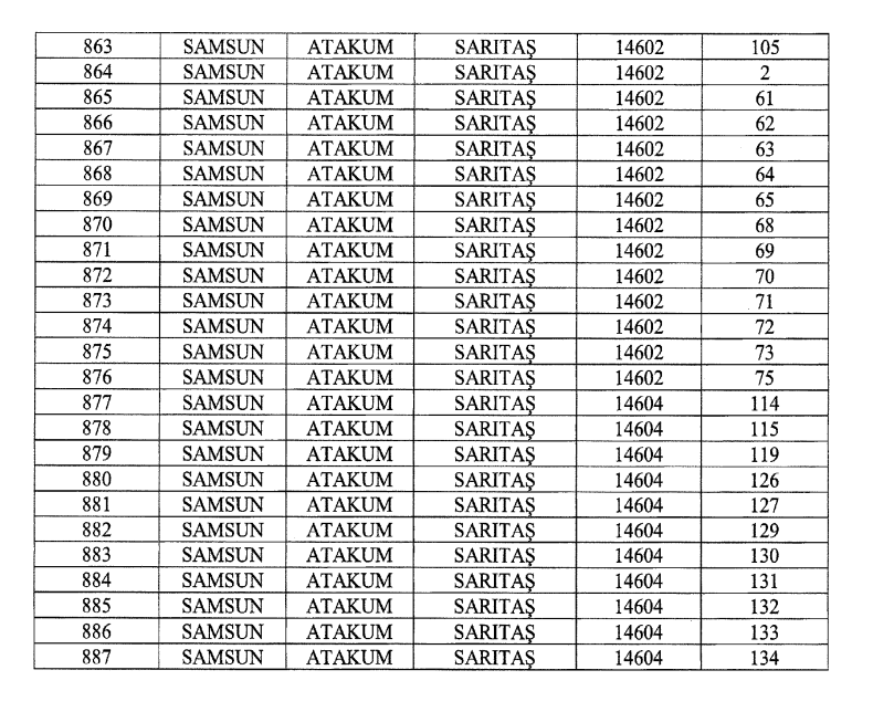Cumhurbaşkanı imzaladı! Samsun Batı Çevre Yolu için 887 araziye kamulaştırma kararı
