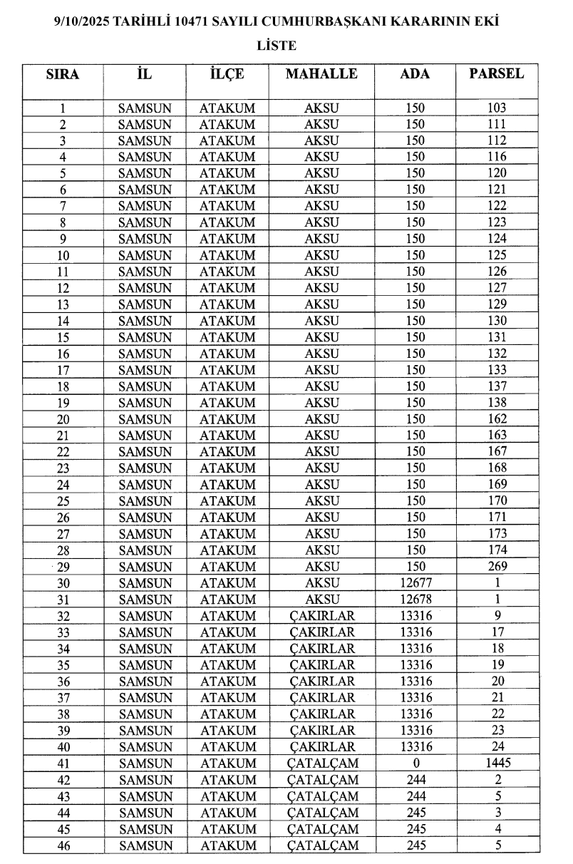 Cumhurbaşkanı imzaladı! Samsun Batı Çevre Yolu için 887 araziye kamulaştırma kararı