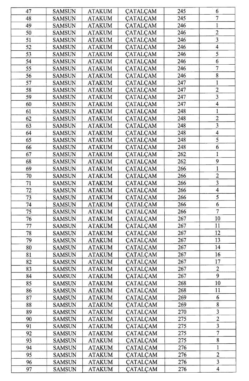 Cumhurbaşkanı imzaladı! Samsun Batı Çevre Yolu için 887 araziye kamulaştırma kararı