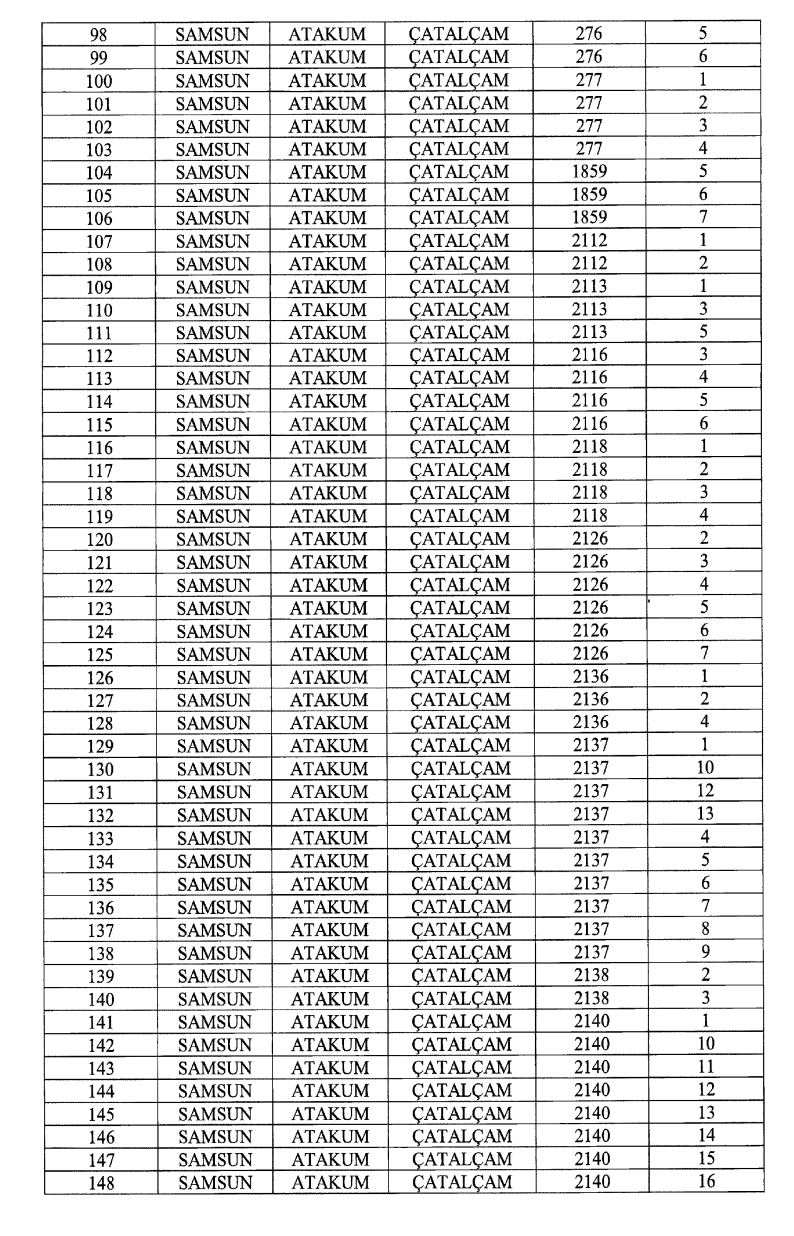 Cumhurbaşkanı imzaladı! Samsun Batı Çevre Yolu için 887 araziye kamulaştırma kararı