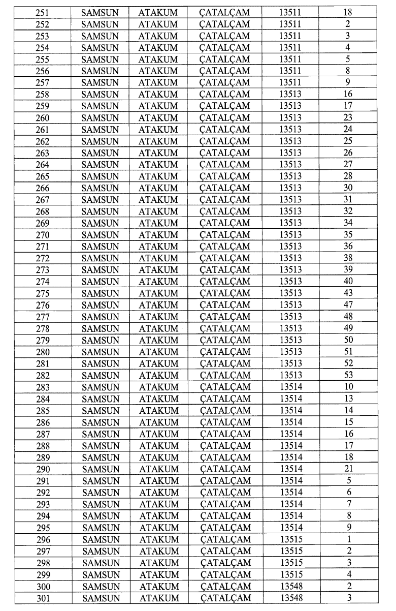 Cumhurbaşkanı imzaladı! Samsun Batı Çevre Yolu için 887 araziye kamulaştırma kararı