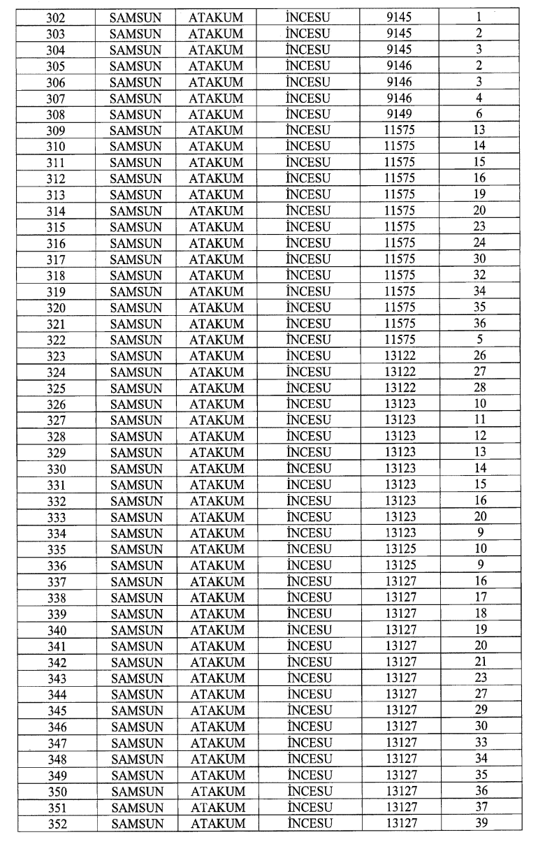 Cumhurbaşkanı imzaladı! Samsun Batı Çevre Yolu için 887 araziye kamulaştırma kararı