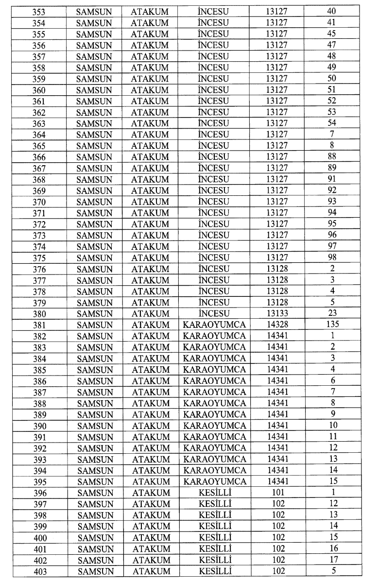 Cumhurbaşkanı imzaladı! Samsun Batı Çevre Yolu için 887 araziye kamulaştırma kararı
