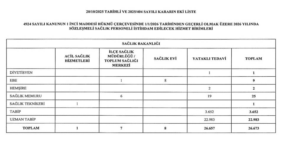 Sağlık Bakanlığı 26 bin 673 sözleşmeli personeli alımı