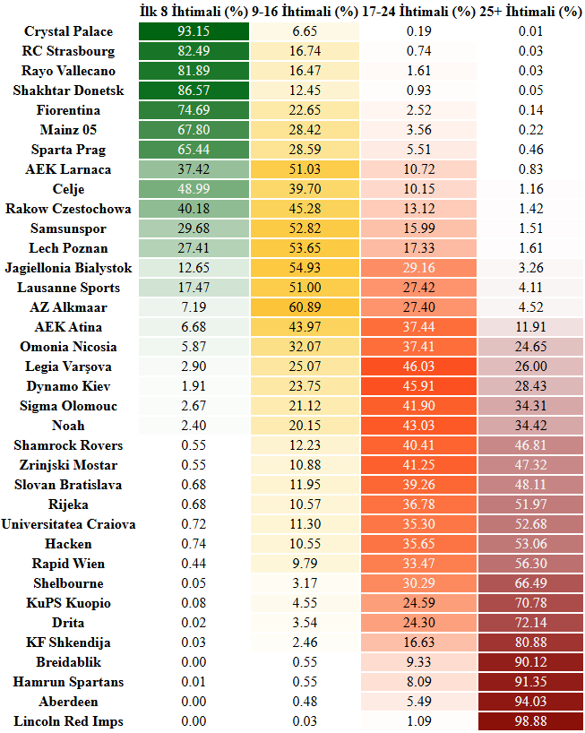 Samsunspor Konferans Ligi puan simülasyonu yapıldı