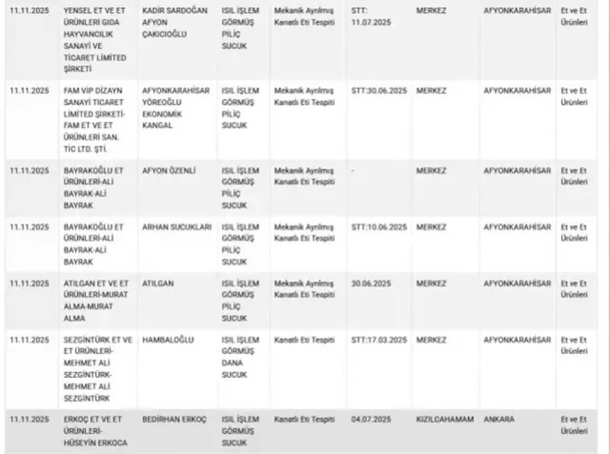 11 sucuk markasında sakatat çıktı! Bakanlık o markaları ifşa etti