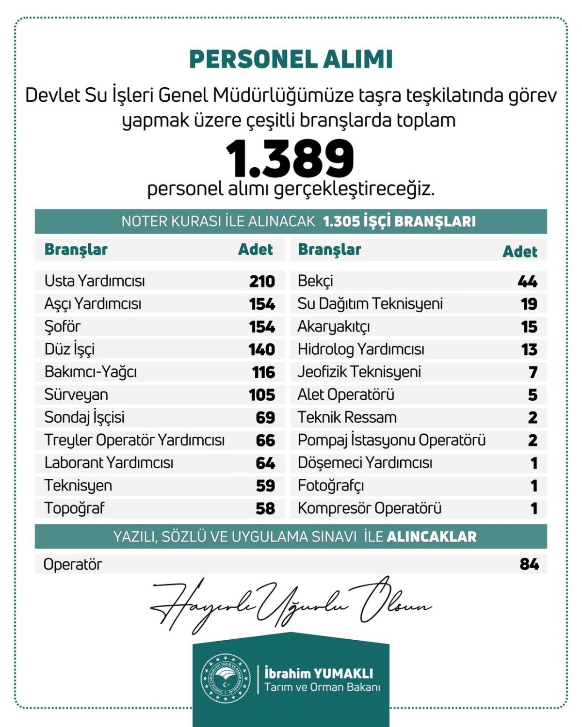 DSİ 1389 personel alımı yapacak