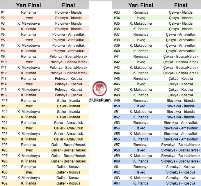 Dünya Kupası play-off kura çekimi ne zaman? Saat kaçta? İşte rakiplerimiz
