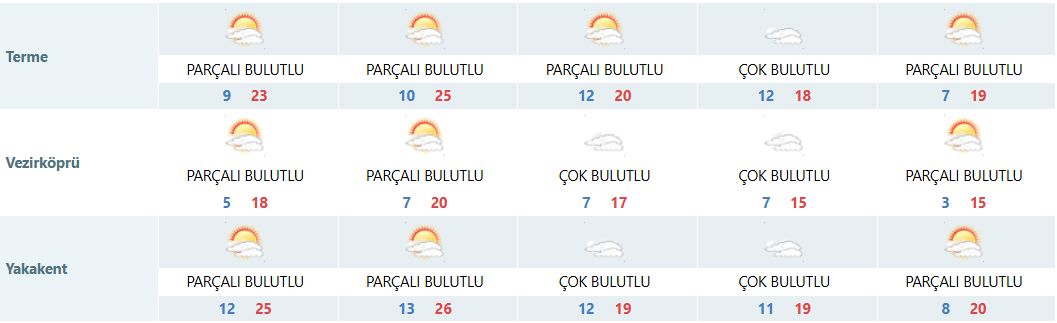 Son dakika Meteoroloji'den Samsun'a sağanak yağış uyarısı! (25 Kasım 2025 Hava Durumu)