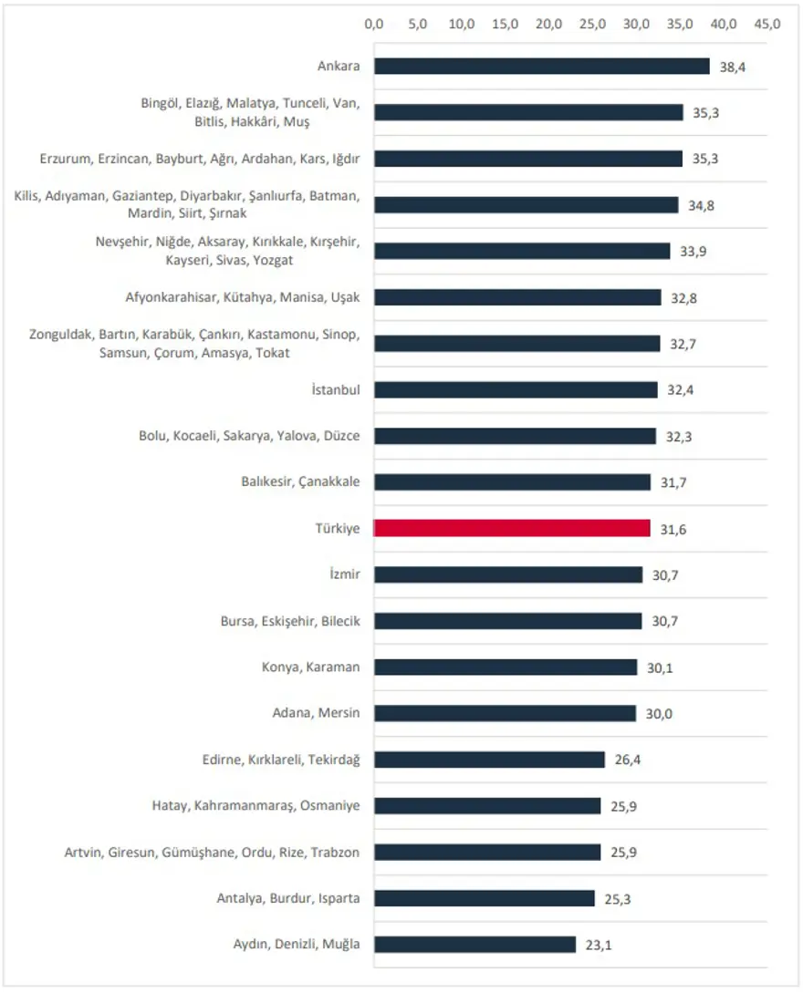 Samsun konut fiyatında en çok artış gösteren şehirler arasında