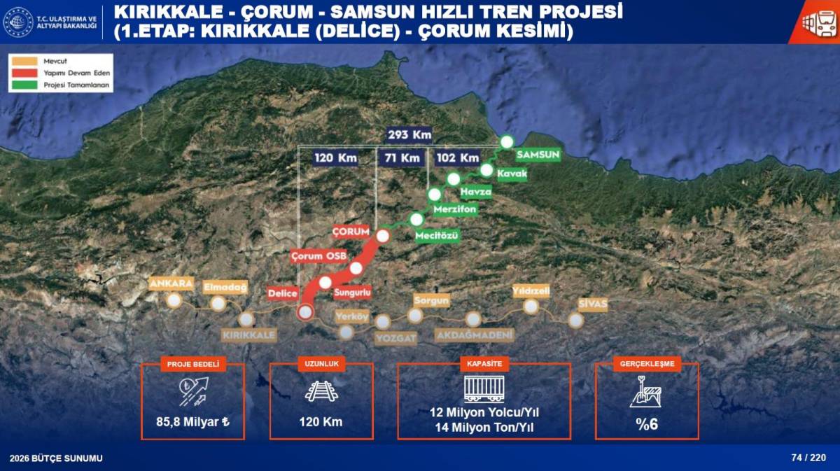 Samsun yeni döneme mega ulaşım projeleriyle girecek