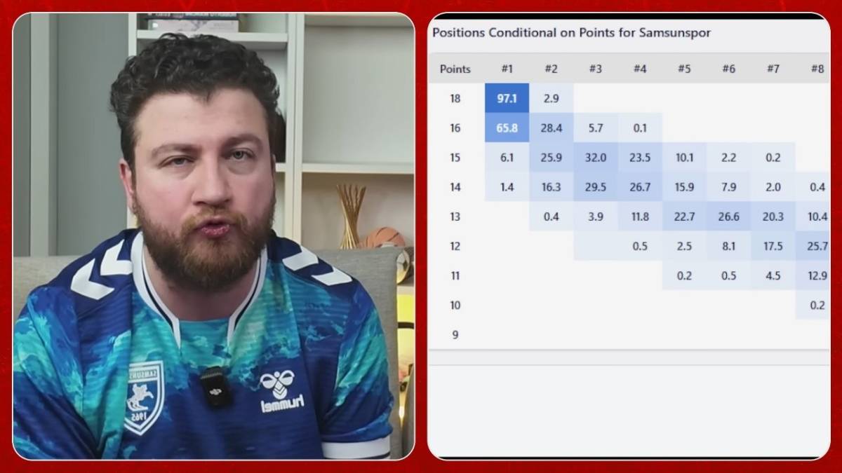 Uğur Karakullukçu: Samsunspor’un Konferans Ligi'nde namağlup üst tura çıkar