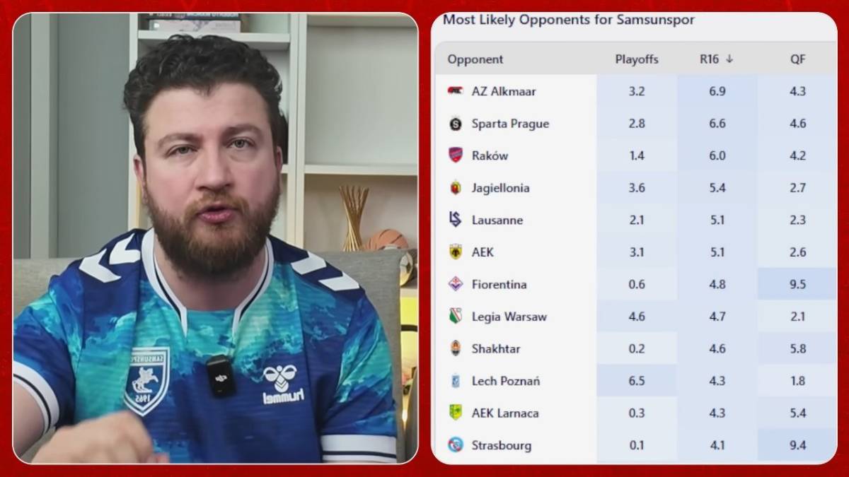 Uğur Karakullukçu: Samsunspor’un Konferans Ligi'nde namağlup üst tura çıkar