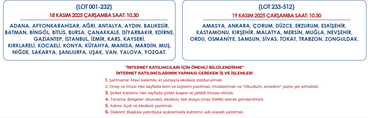 TOKİ 24 ay taksitle 51 ilde 512 arsa satacak