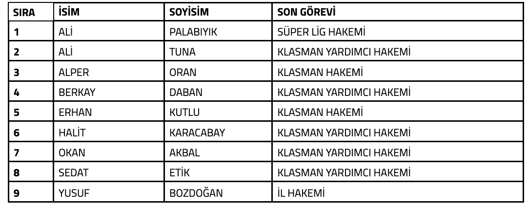 Süper Lig hakemi Ali Palabıyık PFDK'ya sevk edildi