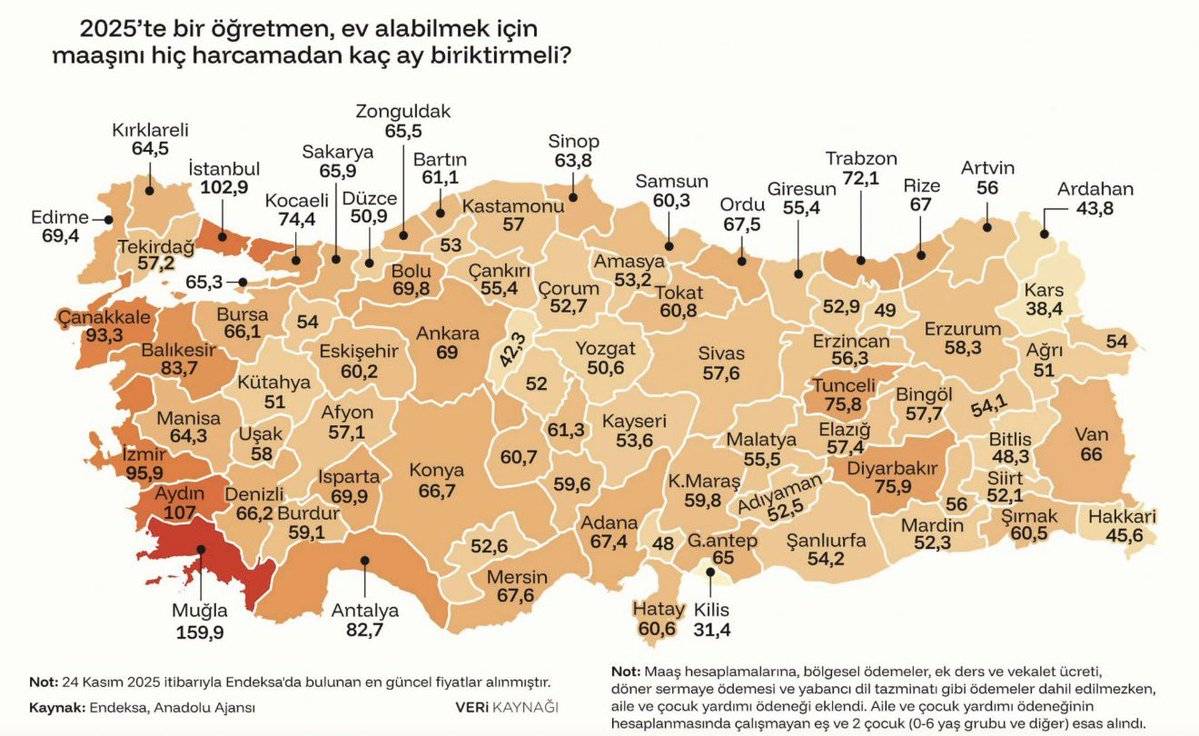 Samsun’da ev alabilmek için maaş harcamadan kaç ay biriktirilmeli? 2025 verileri açıklandı