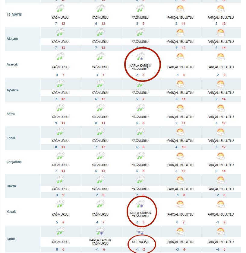 16 Aralık Salı 2025 Samsun'a kar geliyor! İşte kar beklenen ilçeler