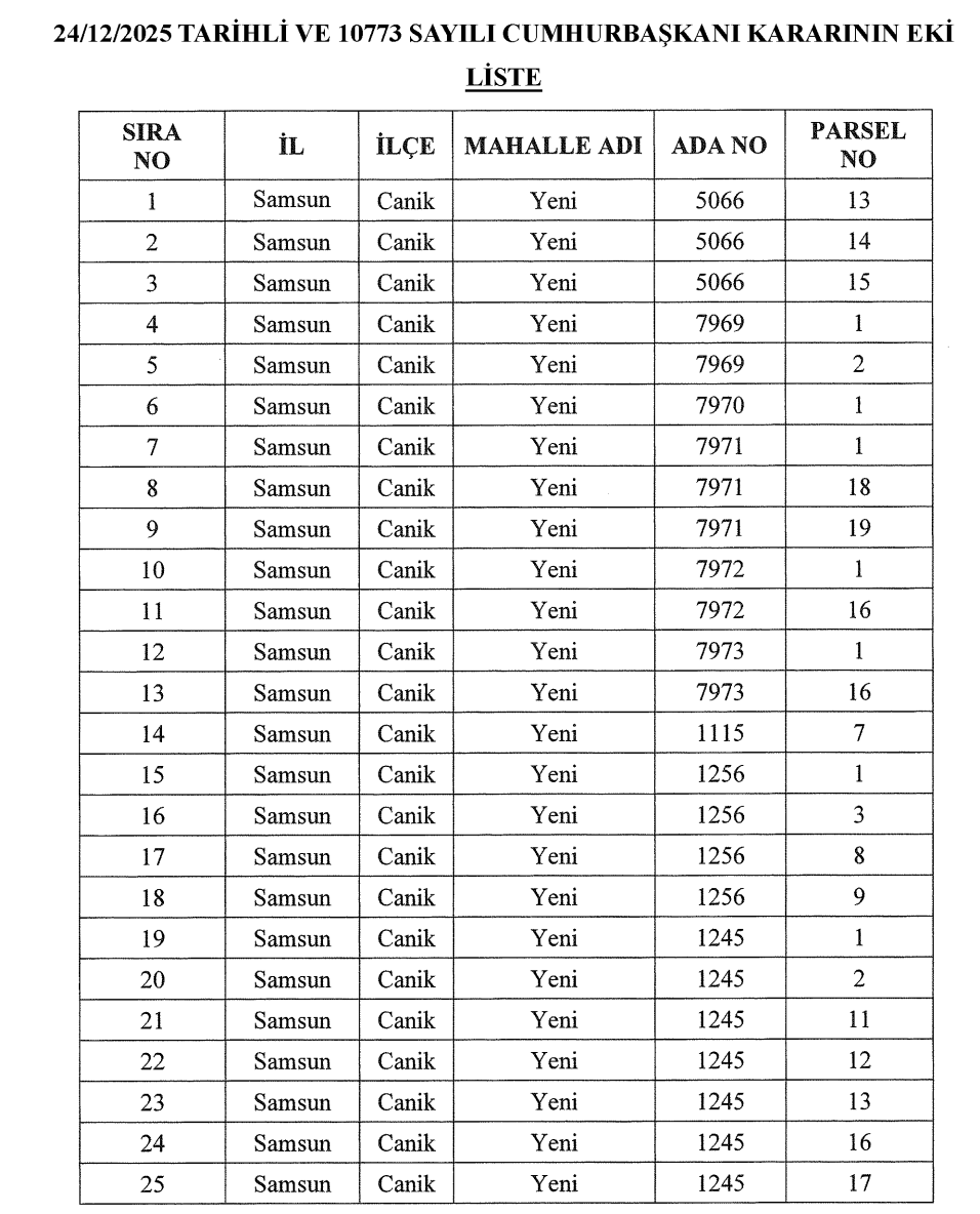 Samsun'da devasa proje için ilk haber geldi! O bölgeler kamulaştırıldı