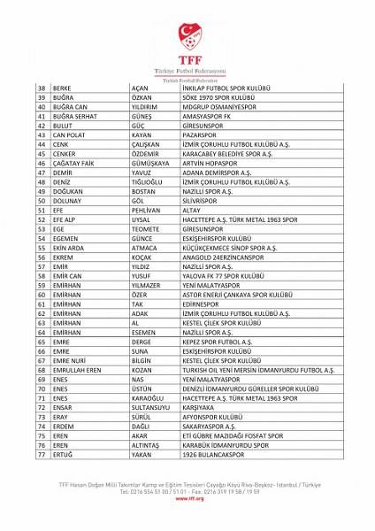 Bahis oynadığı tespit edilen 197 futbolcu PFDK'ya sevk edildi! İşte o isimler