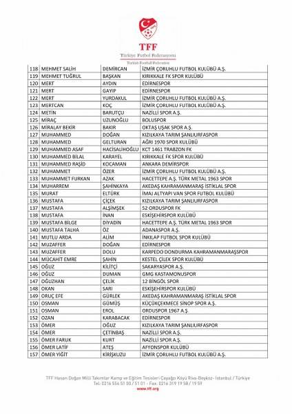 Bahis oynadığı tespit edilen 197 futbolcu PFDK'ya sevk edildi! İşte o isimler