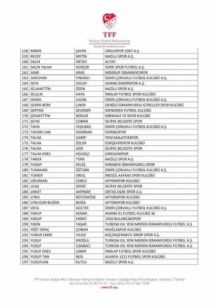 Bahis oynadığı tespit edilen 197 futbolcu PFDK'ya sevk edildi! İşte o isimler