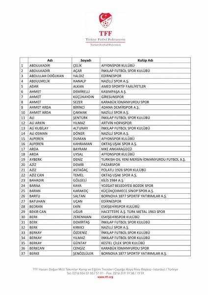 Bahis oynadığı tespit edilen 197 futbolcu PFDK'ya sevk edildi! İşte o isimler