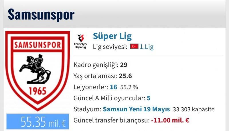 Transfermarkt Samsunspor’un futbolcu piyasa değerlerini güncelledi! Samsunspor'un da değeri arttı