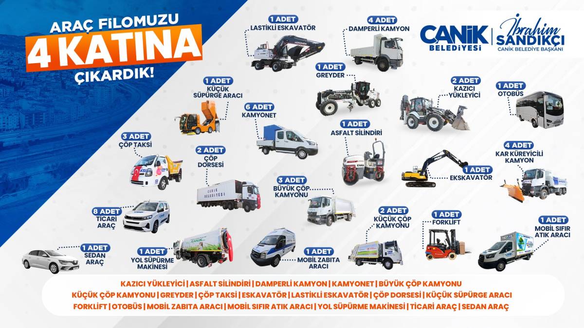 Canik'te güçlü filo etkin hizmet: Yeni araçlar dâhil edilmeye devam ediyor
