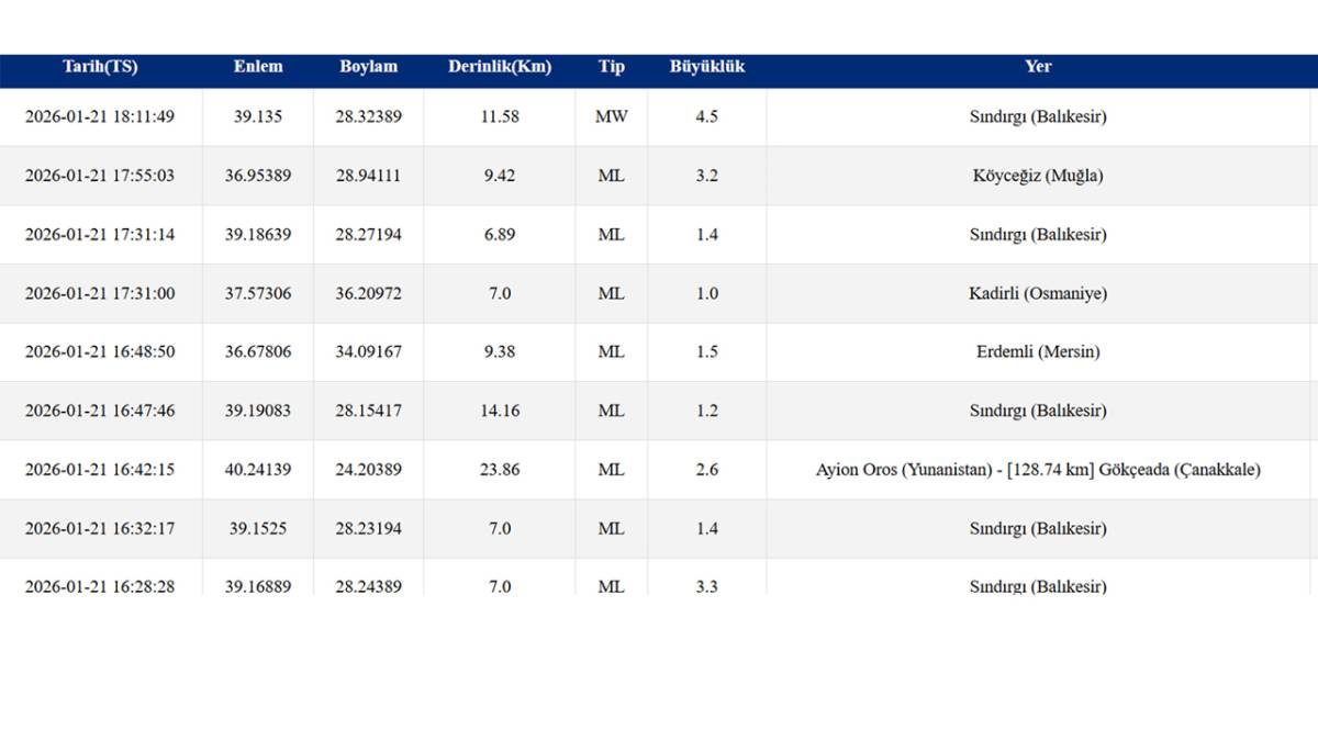 Deprem mi oldu? 21 Ocak Çarşamba AFAD son depremler listesi