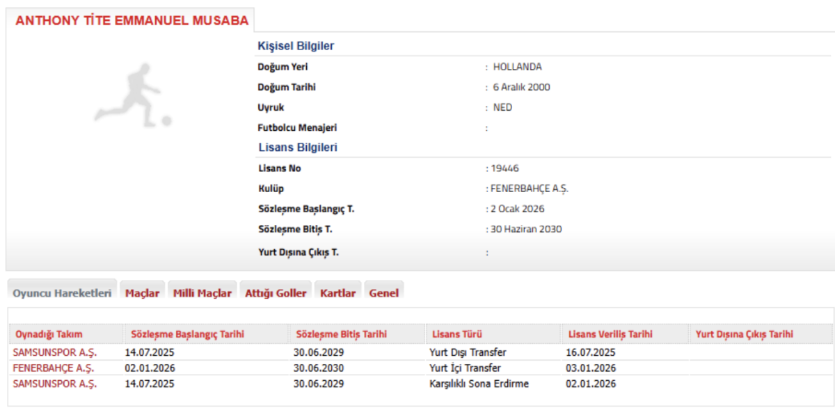 Fenerbahçe Anthony Musaba transferini TFF'ye bildirdi