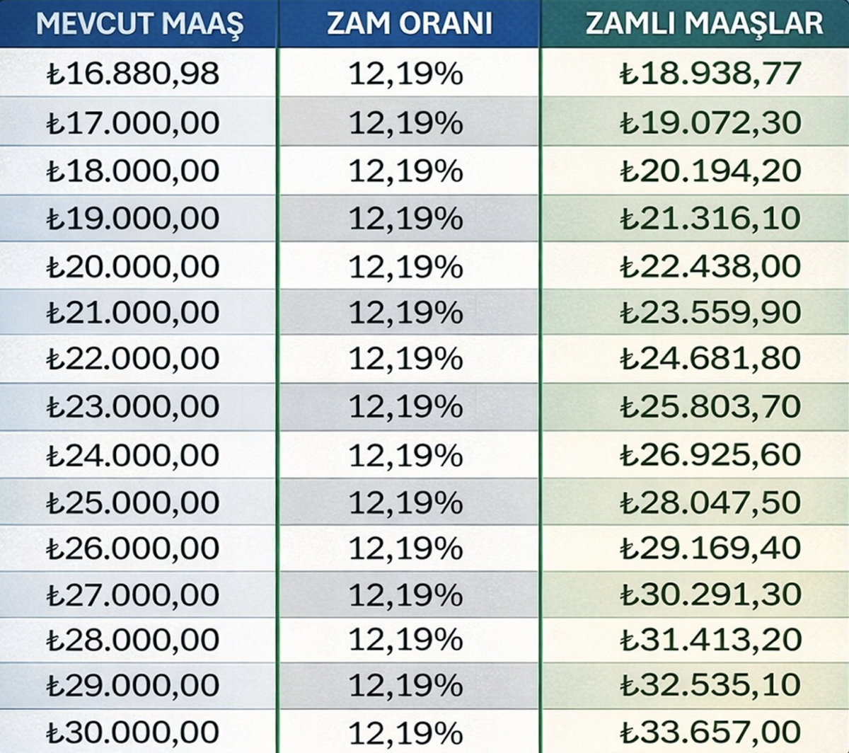 2026 en düşük emekli maaşı ne kadar oldu?