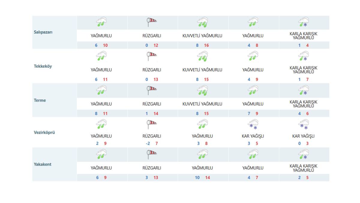 İstanbul’u vurdu, şimdi sıra Samsun’da! Meteoroloji tüm ilçeleri uyardı
