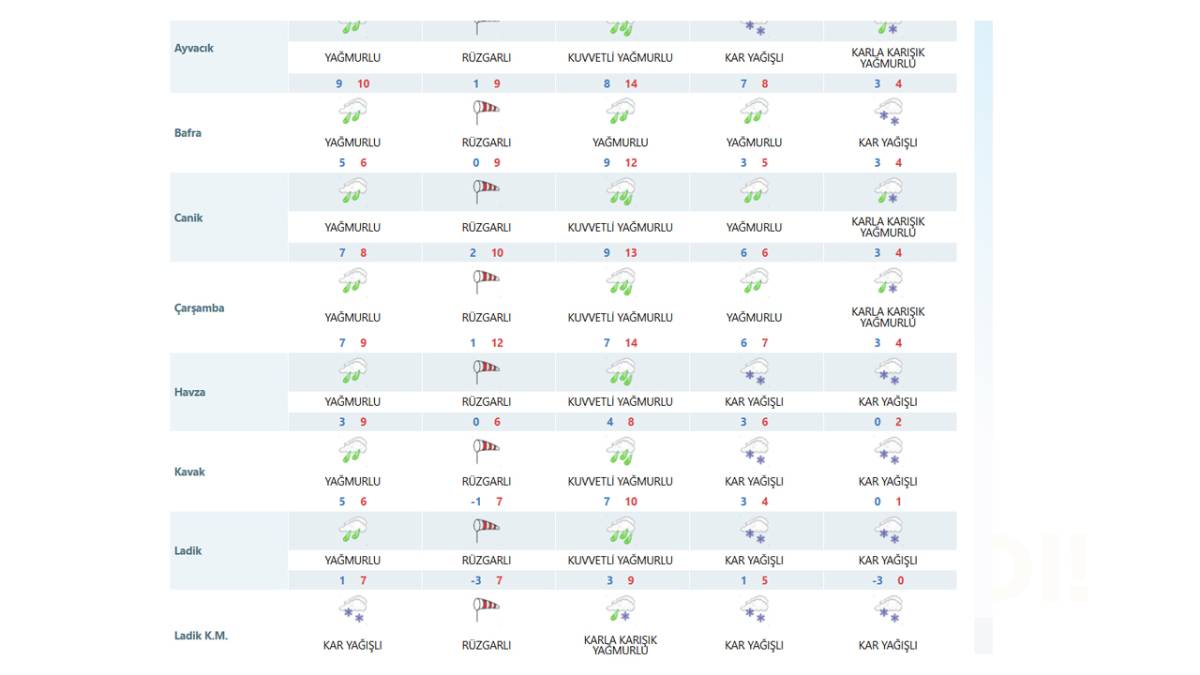 İstanbul’u vurdu, şimdi sıra Samsun’da! Meteoroloji tüm ilçeleri uyardı