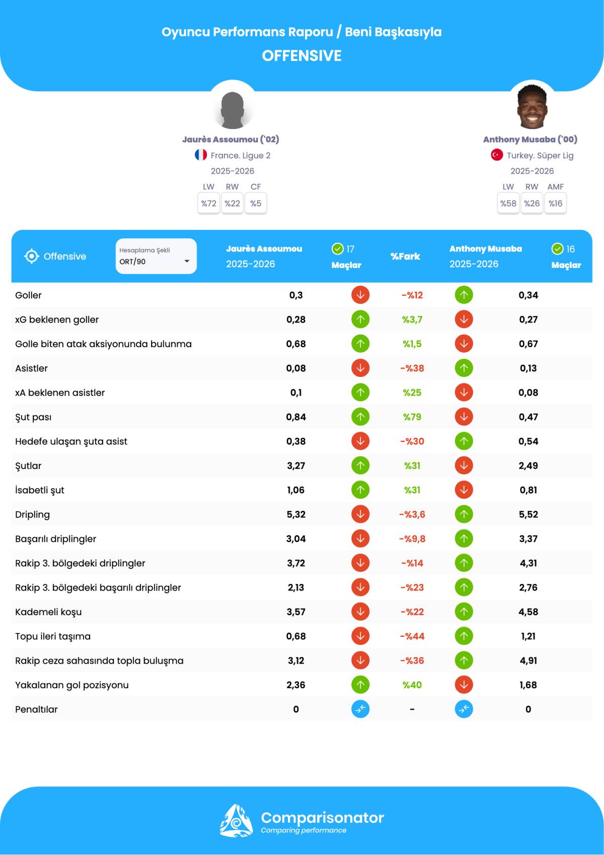 Samsunspor Kouadou Jaurès Assoumou ile sözleşme imzaladı
