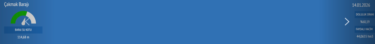 Yağışlar sonrası Samsun'da baraj doluluk oranları belli oldu