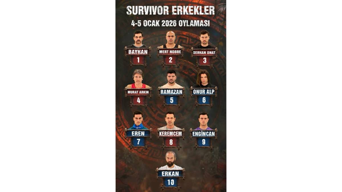 Survivor'da halktan en çok oy alan erkek yarışmacı kim oldu?