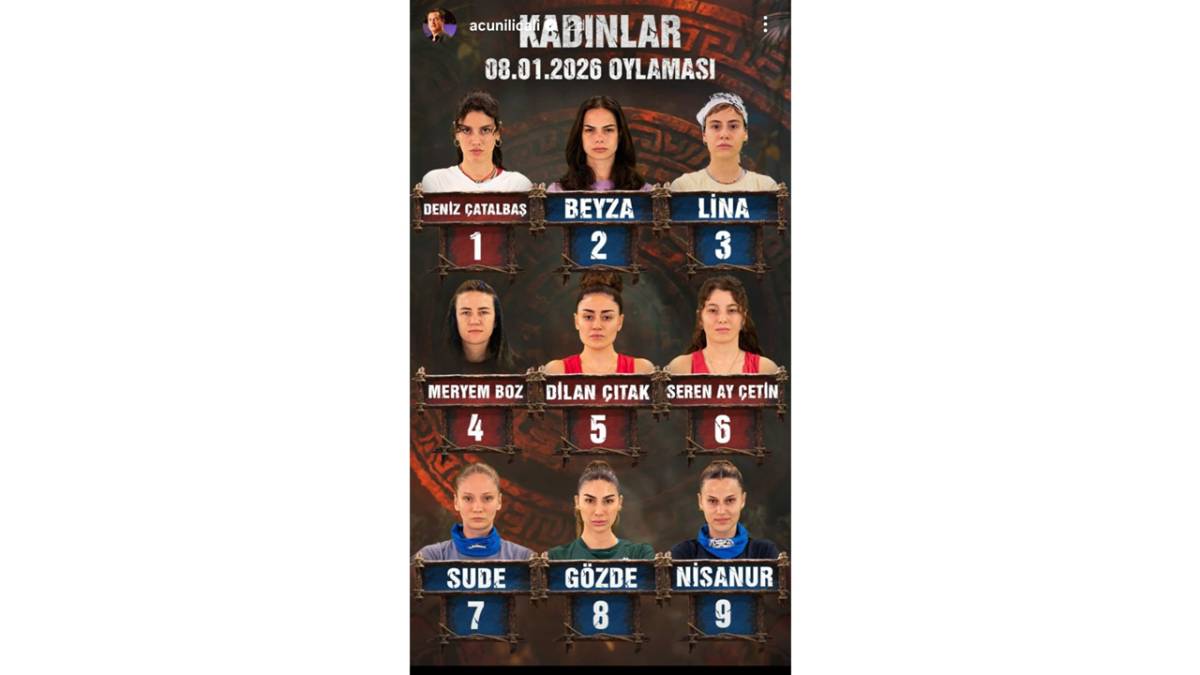 Survivor'da halktan en çok oy alan kadın yarışmacı kim oldu?