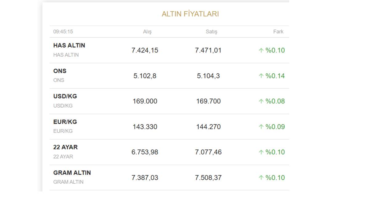 21 Şubat Cumartesi altın fiyatları