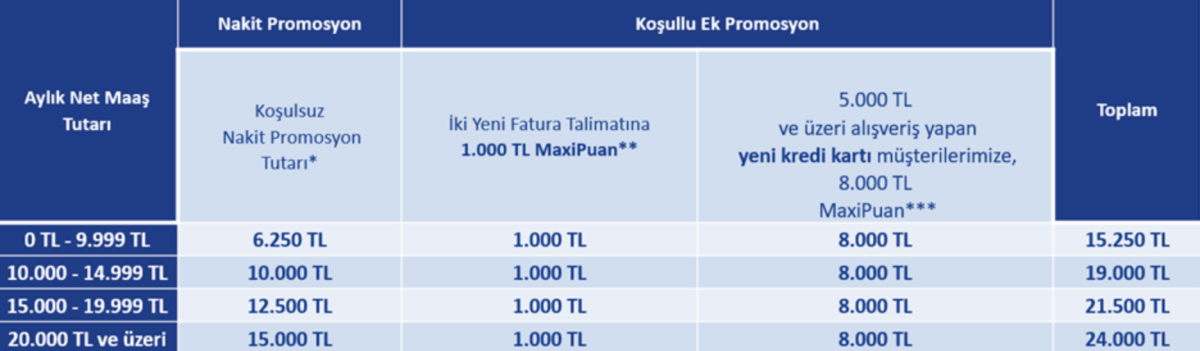 İş Bankası emekli promosyonu değişti! İşte yeni ödeme tutarı