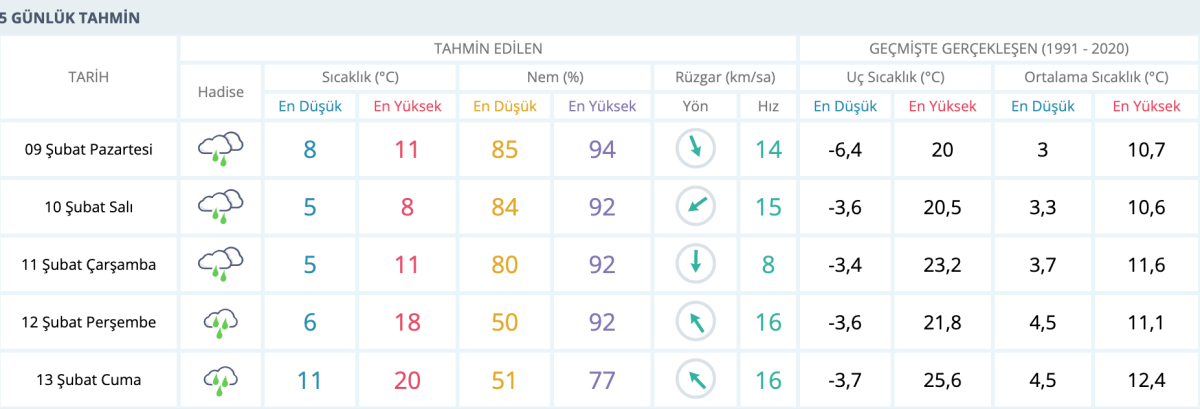 İlçe ilçe belli oldu! Samsun'da 5 gün boyunca sürecek