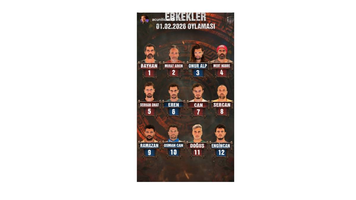 Survivor'da halktan en çok oy alan erkek yarışmacı kim oldu?