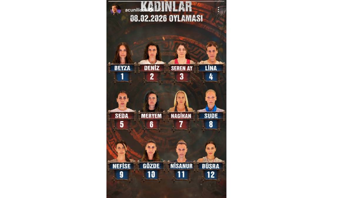 Survivor'da halktan en çok oy alan kadın yarışmacı kim oldu?