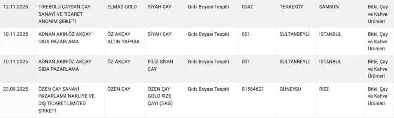 Çayda boya skandalı! Bakanlık açıkladı: Samsun’daki marka listede