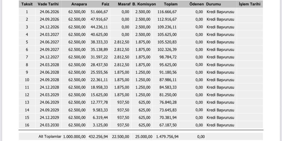 Esnaftan kredi çekmeyi düşünenler dikkat! Hesaplama belli oldu