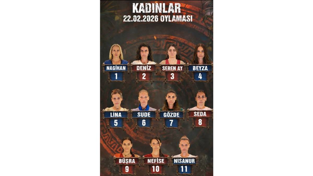 Survivor'da halktan en çok oy alan kadın yarışmacı kim oldu?