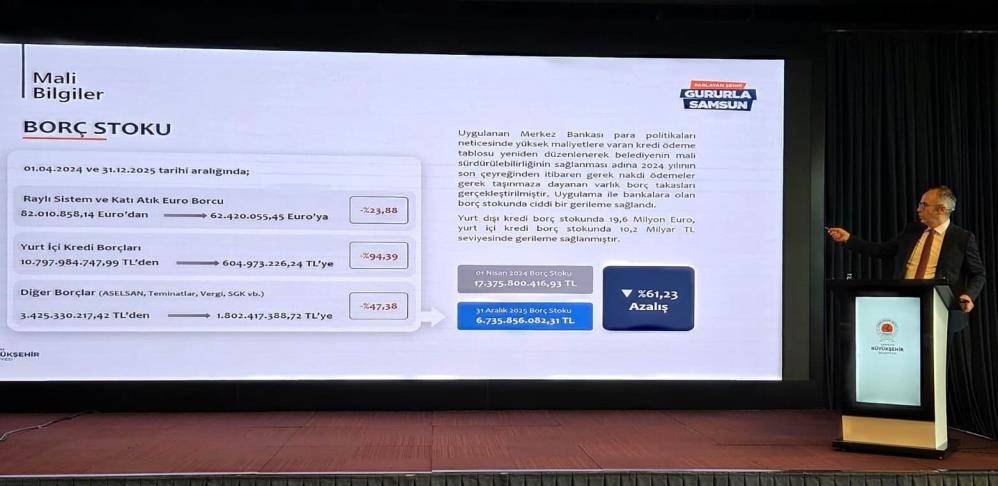 Samsun Büyükşehir Belediyesi 2 yılda borcu yüzde 68 azalttı